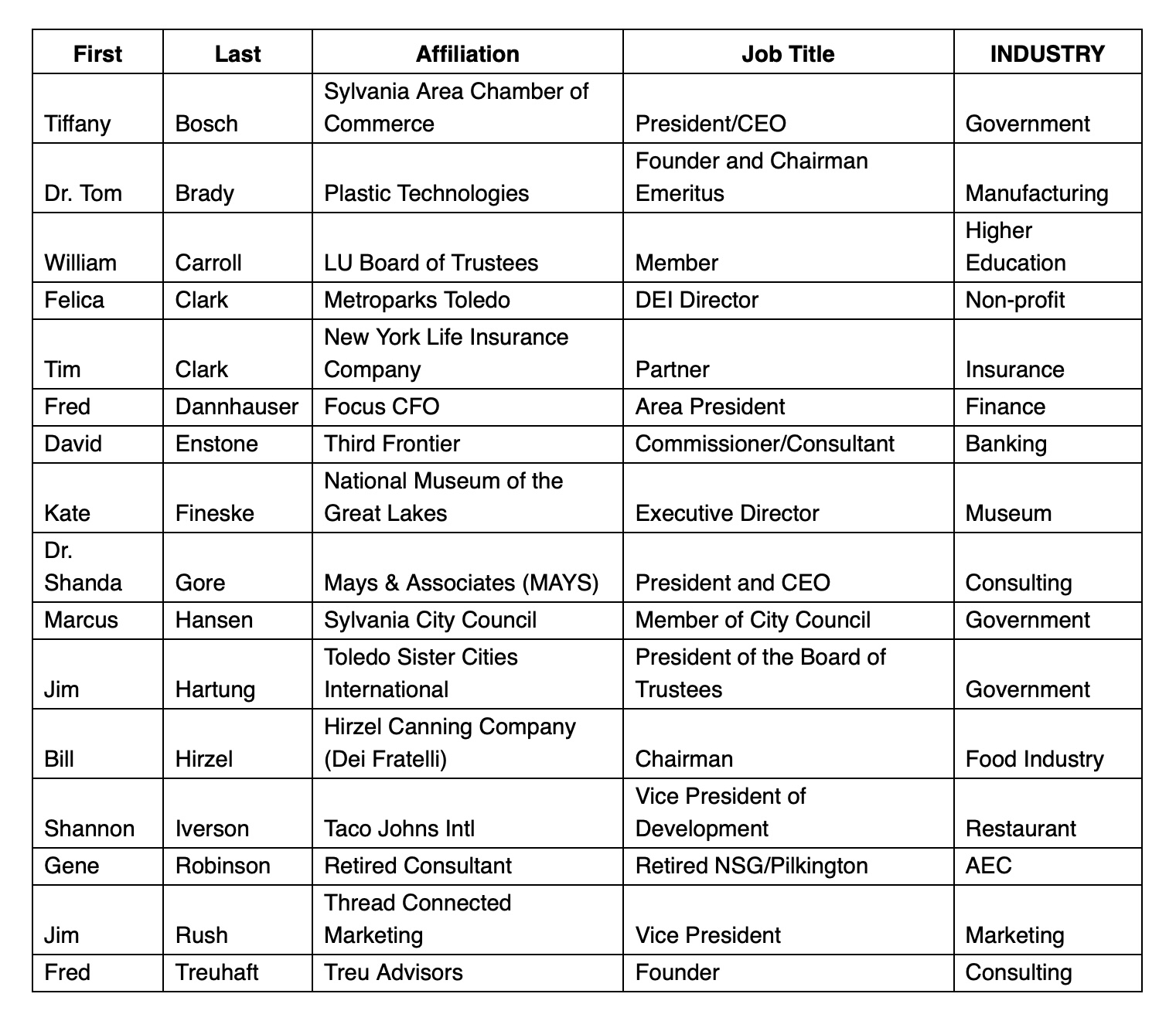 COBOL Advisory Council